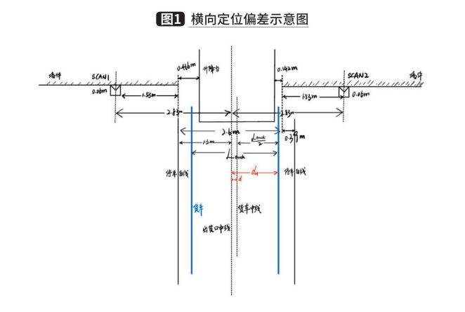 仓库管理系统