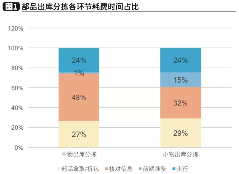 AGV在制造业仓储分拣业务中的运用