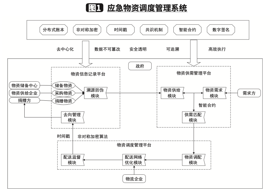 仓库管理系统.png