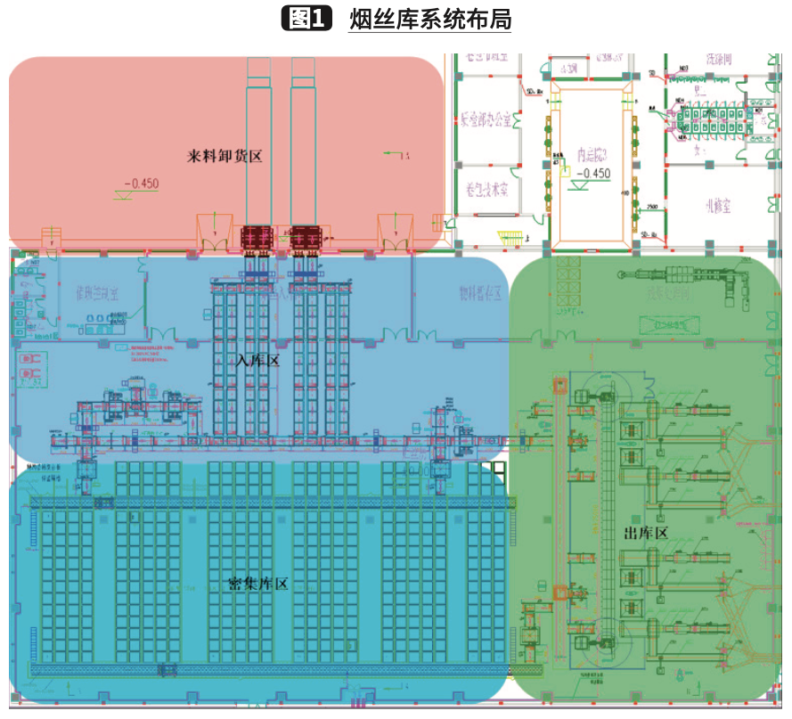 仓库管理系统.png