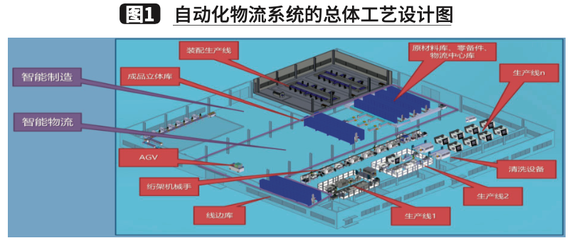 智能物流在离散制造业中的应用和实践