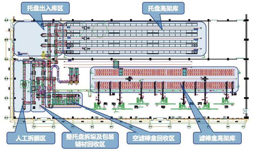 新型联运滤棒自动化物流系统的研发与应用