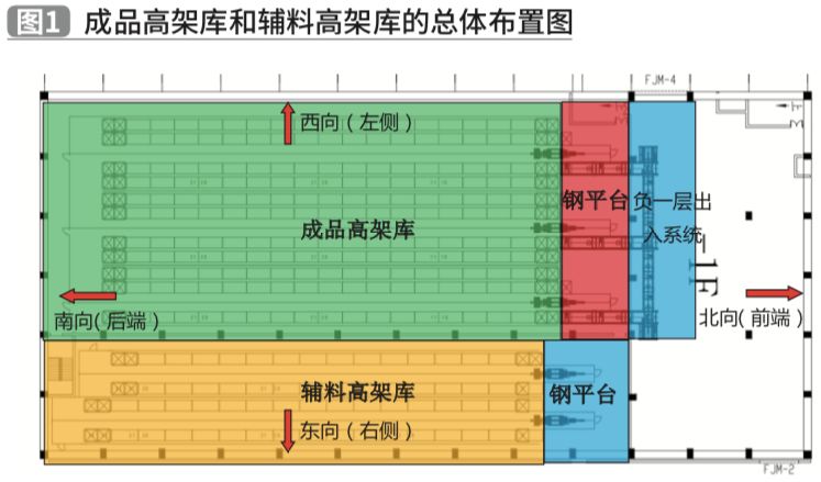 高架立体仓库地下室的吊装方案和实施