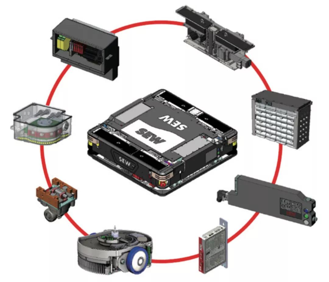 SEW：以高性能产品满足物流行业需求｜物流设备零部件与元器件专题（五）