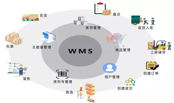 WMS系统的选择