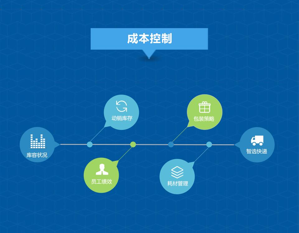 WMS系统激活仓库管理能力 实现精益管理