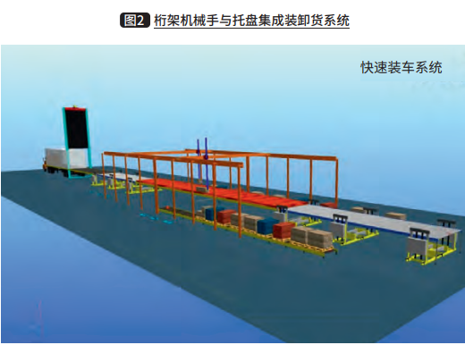 智能工厂关键物流技术及其集成应用——“智能工厂物流构建”系列连载之二