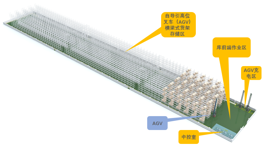 仓库管理系统