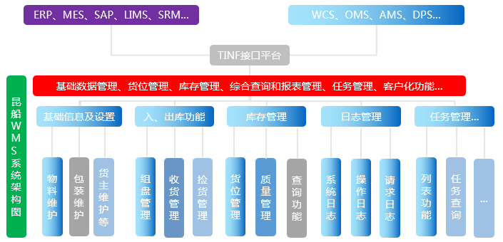 仓库管理系统