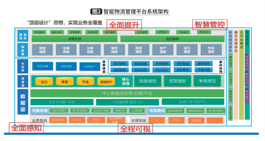 热文回顾｜烟草工业企业的智能物流建设与实践