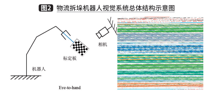 仓库管理系统