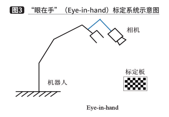 仓库管理系统