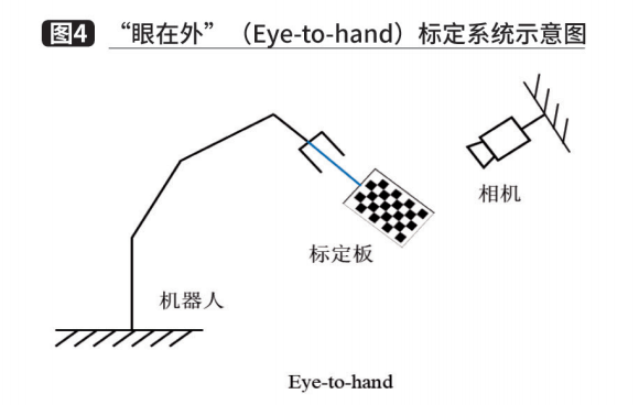 仓库管理系统