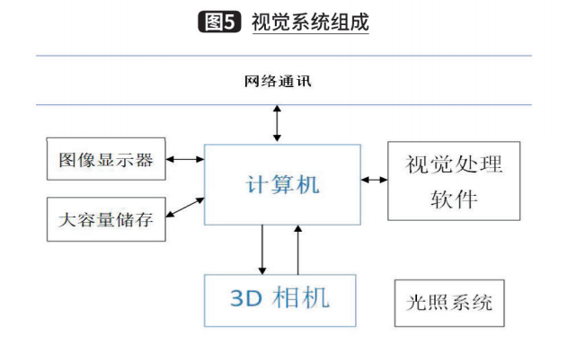 仓库管理系统