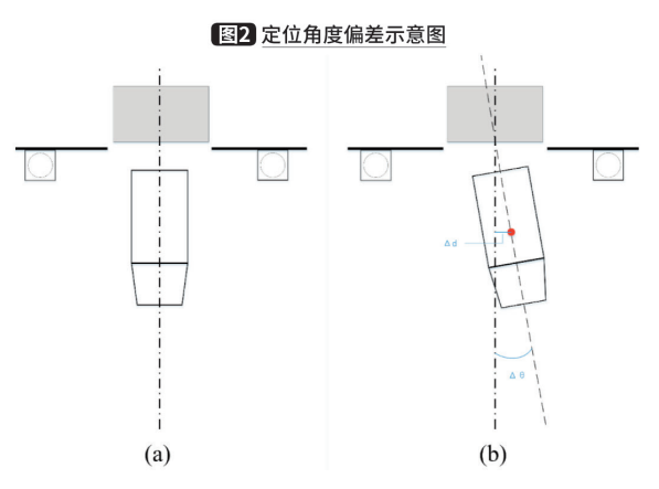 仓库管理系统