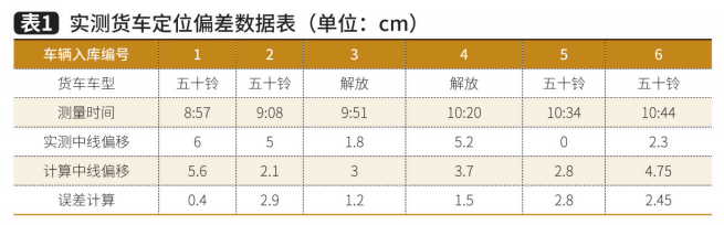 仓库管理系统