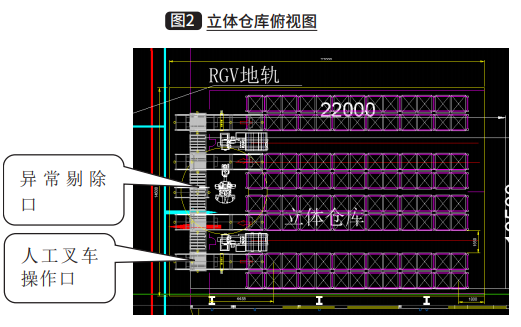 基于信息集成化的生产线物流解决方案