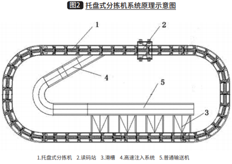 WMS系统