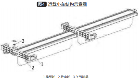 WMS系统