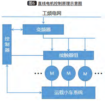 WMS系统