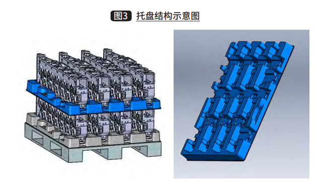 柴油机气缸盖机加工生产线智能物流开发